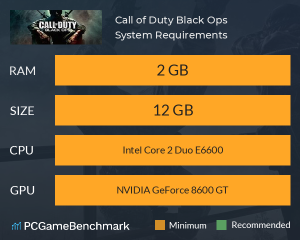 Call of Duty Black Ops System Requirements PC Graph - Can I Run Call of Duty Black Ops