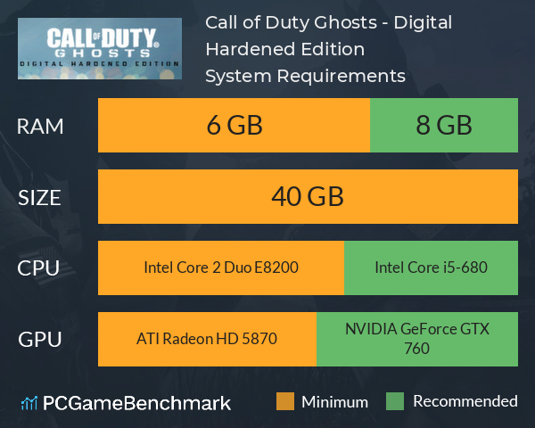 Call of Duty: Ghosts - Digital Hardened Edition System Requirements PC Graph - Can I Run Call of Duty: Ghosts - Digital Hardened Edition