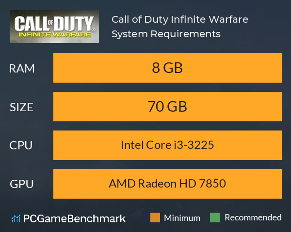 Call of Duty Infinite Warfare System Requirements PC Graph - Can I Run Call of Duty Infinite Warfare Call of Duty Infinite Warfare System Requirements PC Graph - Can I Run Call of Duty Infinite Warfare