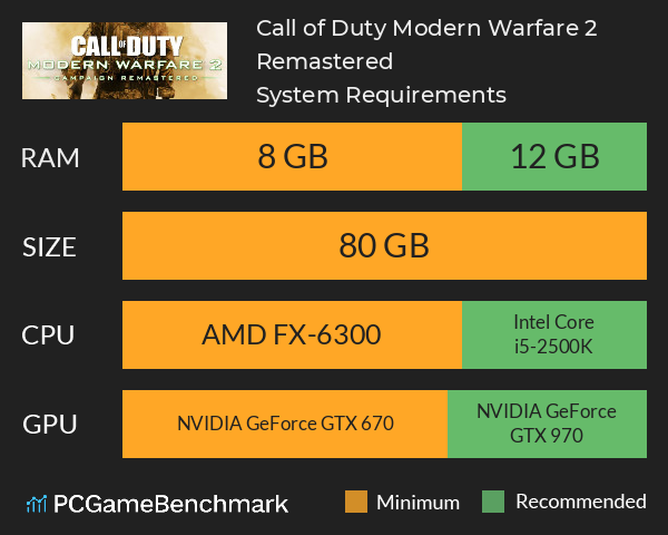 Call of Duty Modern Warfare 2 Remastered System Requirements PC Graph - Can I Run Call of Duty Modern Warfare 2 Remastered