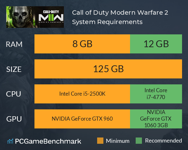 Call of Duty Modern Warfare 2 System Requirements PC Graph - Can I Run Call of Duty Modern Warfare 2