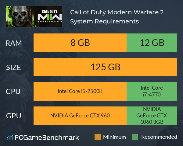 Call of Duty Modern Warfare 2 System Requirements - Can I Run It