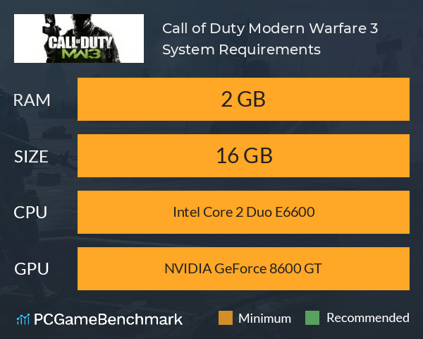 Call of Duty Modern Warfare 3 System Requirements - Can I Run It? -  PCGameBenchmark