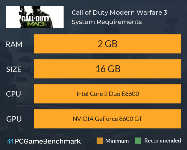 Call Of Duty Modern Warfare 3 System Requirements Can I Run It Pcgamebenchmark