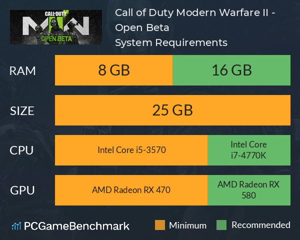 Call of Duty®: Modern Warfare® II - Open Beta System Requirements - Can I  Run It? - PCGameBenchmark