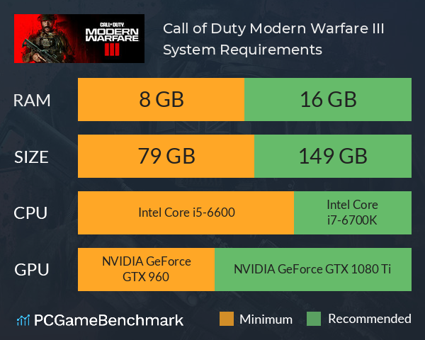 Call of Duty: Modern Warfare III (2023) system requirements