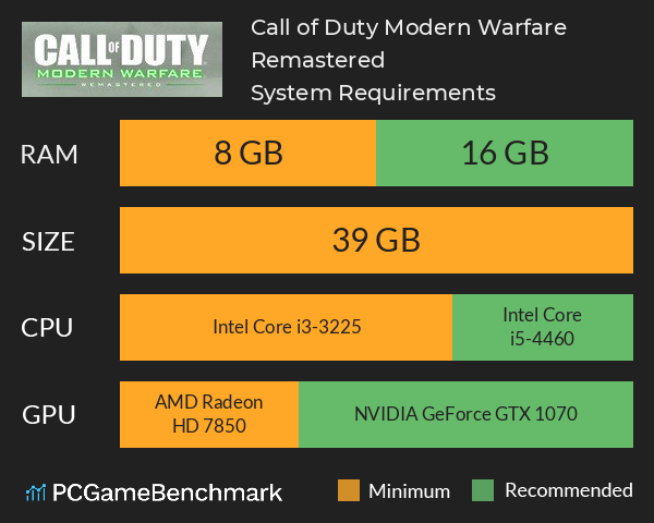 Call of Duty Modern Warfare Remastered System Requirements PC Graph - Can I Run Call of Duty Modern Warfare Remastered
