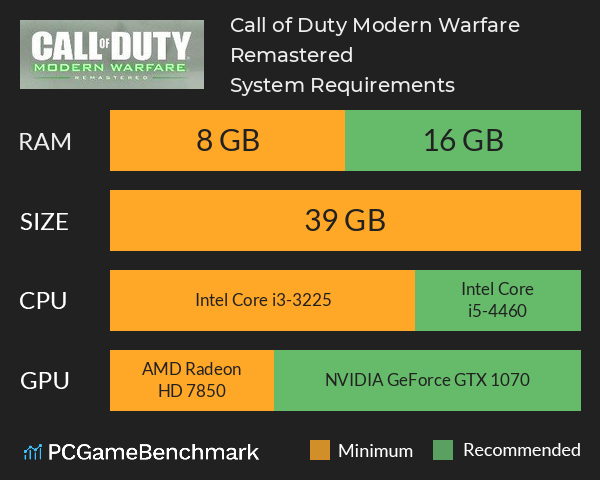 Conhece os requisitos mínimos de Modern Warfare Remastered