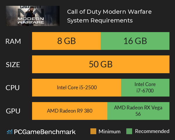 Call of Duty: Modern Warfare System Requirements PC Graph - Can I Run Call of Duty: Modern Warfare