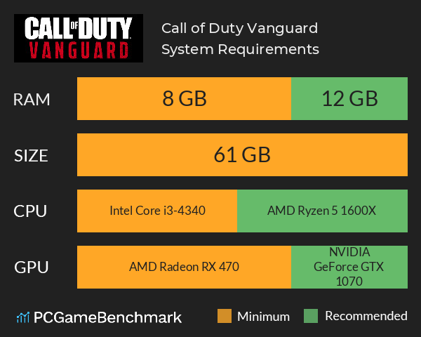 Call of Duty: Vanguard System Requirements PC Graph - Can I Run Call of Duty: Vanguard