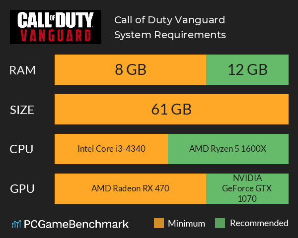 Veja se Call of Duty: Vanguard roda no seu PC