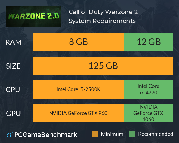 Call of Duty: Warzone 2 System Requirements PC Graph - Can I Run Call of Duty: Warzone 2