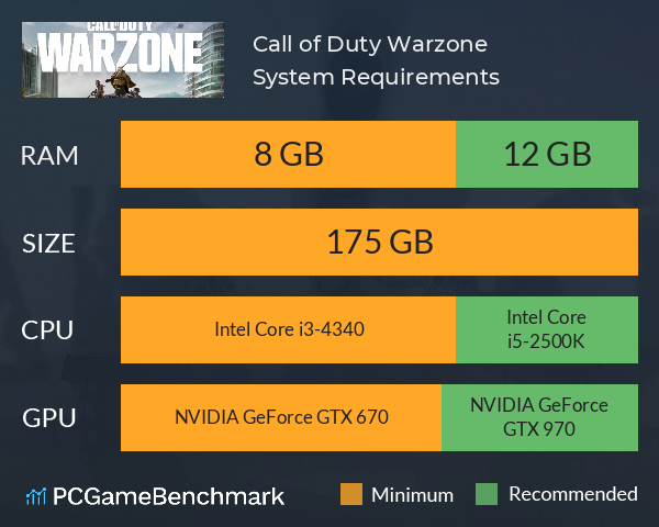Call of Duty: Warzone System Requirements PC Graph - Can I Run Call of Duty: Warzone
