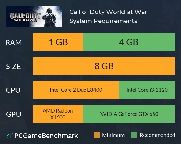 Call of Duty: WWII System Requirements