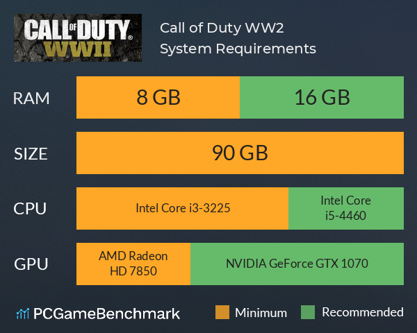Call of Duty WW2 System Requirements PC Graph - Can I Run Call of Duty WW2