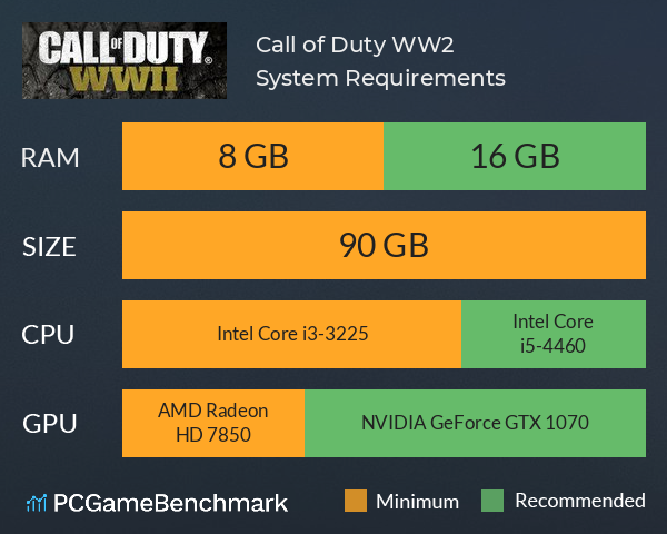 Call of Duty®: WWII Requisitos Mínimos e Recomendados 2023 - Teste seu PC 🎮