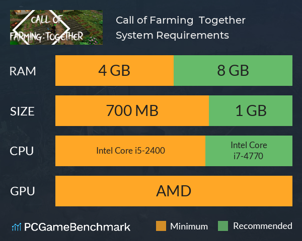 Call of Farming : Together System Requirements PC Graph - Can I Run Call of Farming : Together