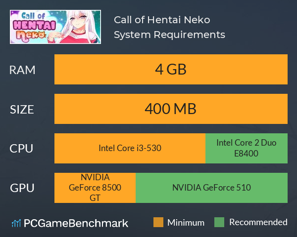 Call of Hentai Neko System Requirements PC Graph - Can I Run Call of Hentai Neko