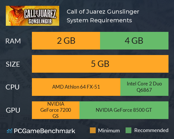Call of Juarez Gunslinger System Requirements PC Graph - Can I Run Call of Juarez Gunslinger