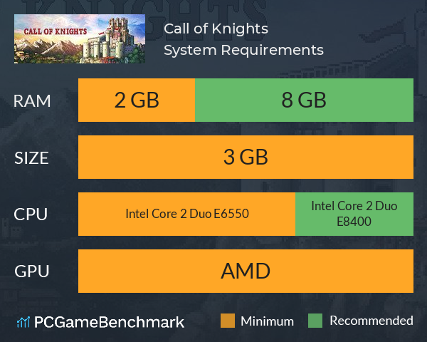 Call of Knights System Requirements PC Graph - Can I Run Call of Knights Call of Knights System Requirements PC Graph - Can I Run Call of Knights
