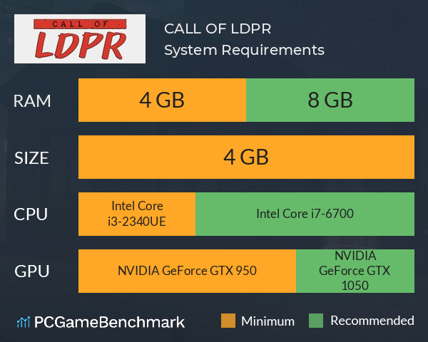 CALL OF LDPR System Requirements PC Graph - Can I Run CALL OF LDPR