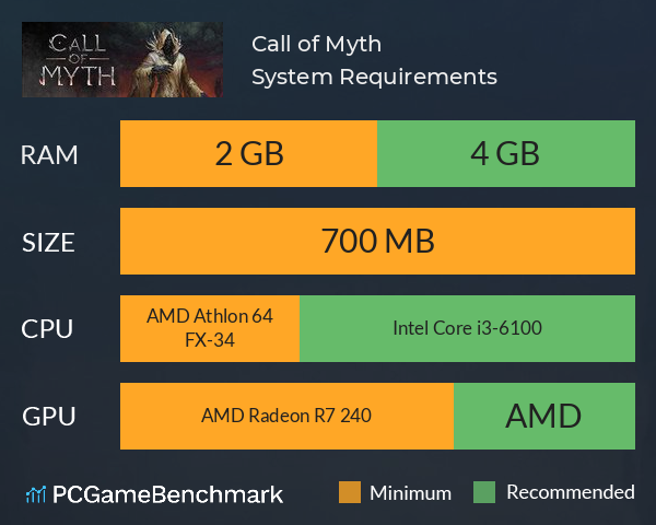 Call of Myth System Requirements PC Graph - Can I Run Call of Myth