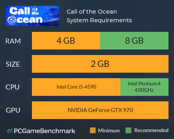 Call of the Ocean System Requirements PC Graph - Can I Run Call of the Ocean Call of the Ocean System Requirements PC Graph - Can I Run Call of the Ocean
