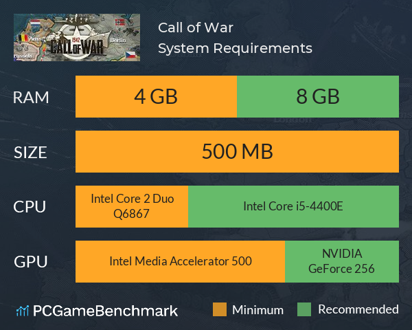 Call of War System Requirements PC Graph - Can I Run Call of War