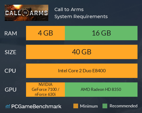 Call to Arms System Requirements PC Graph - Can I Run Call to Arms