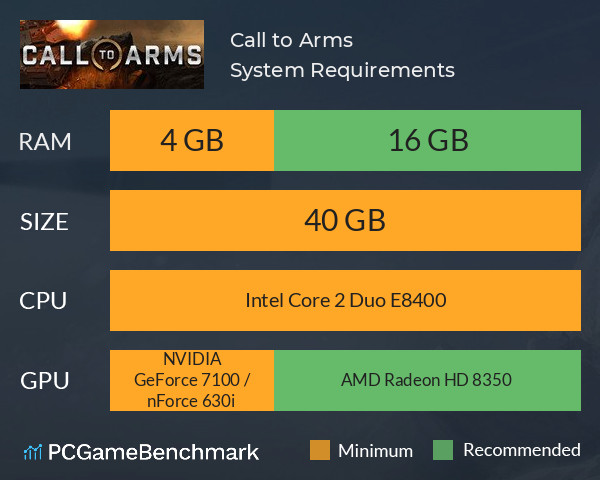 call to arms call to arms