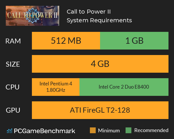 Call to Power II System Requirements PC Graph - Can I Run Call to Power II