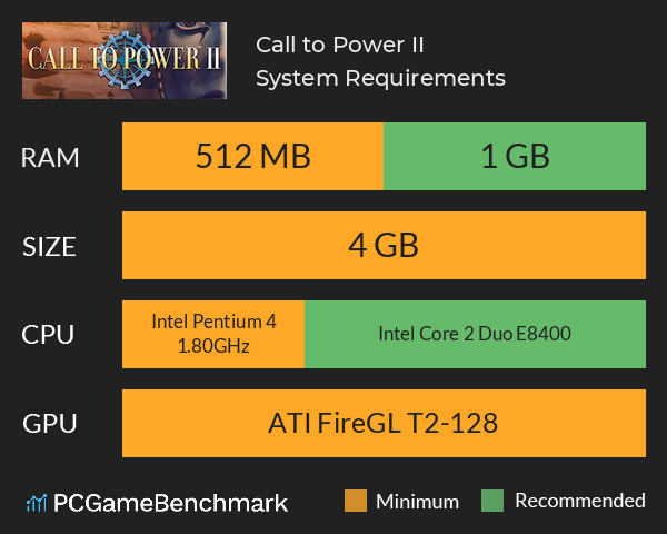 Call to Power II System Requirements PC Graph - Can I Run Call to Power II Call to Power II System Requirements PC Graph - Can I Run Call to Power II