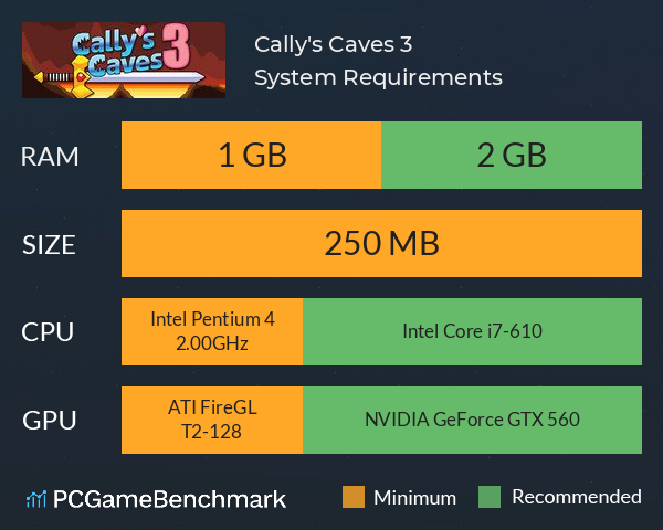 Cally's Caves 3 System Requirements PC Graph - Can I Run Cally's Caves 3