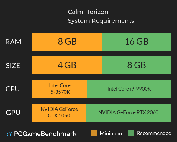 Calm Horizon System Requirements PC Graph - Can I Run Calm Horizon Calm Horizon System Requirements PC Graph - Can I Run Calm Horizon