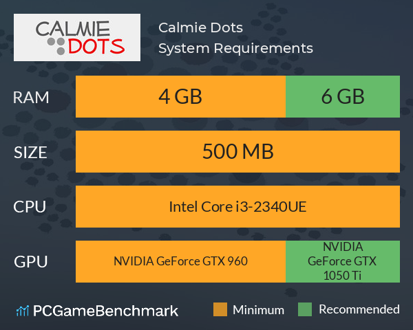 Calmie Dots System Requirements PC Graph - Can I Run Calmie Dots