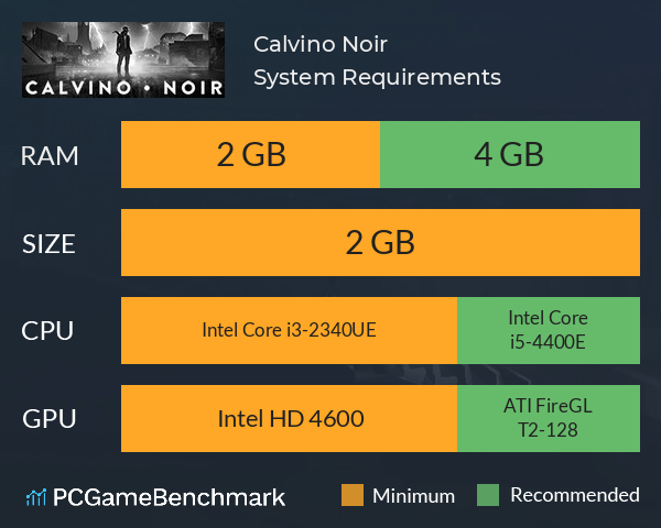 Calvino Noir System Requirements PC Graph - Can I Run Calvino Noir