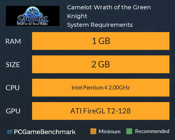Camelot: Wrath of the Green Knight System Requirements PC Graph - Can I Run Camelot: Wrath of the Green Knight