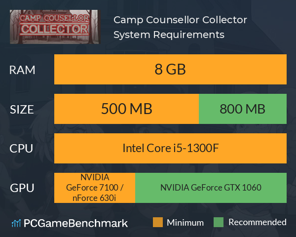 Camp Counsellor Collector System Requirements PC Graph - Can I Run Camp Counsellor Collector Camp Counsellor Collector System Requirements PC Graph - Can I Run Camp Counsellor Collector
