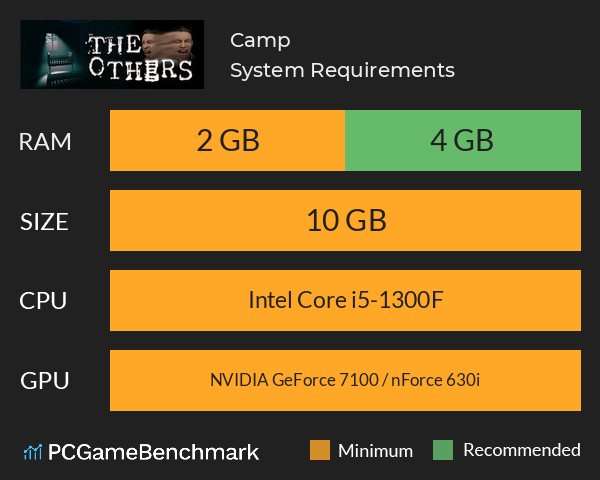 Camp System Requirements PC Graph - Can I Run Camp Camp System Requirements PC Graph - Can I Run Camp