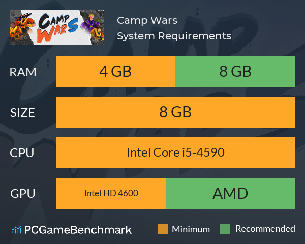 Camp Wars System Requirements PC Graph - Can I Run Camp Wars Camp Wars System Requirements PC Graph - Can I Run Camp Wars