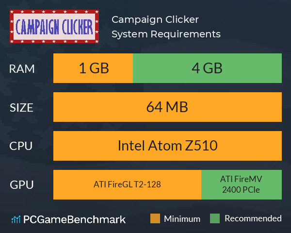 Campaign Clicker System Requirements PC Graph - Can I Run Campaign Clicker