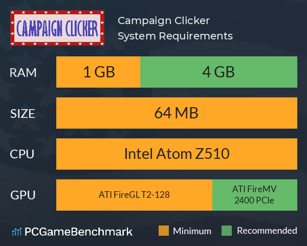 Campaign Clicker System Requirements PC Graph - Can I Run Campaign Clicker Campaign Clicker System Requirements PC Graph - Can I Run Campaign Clicker