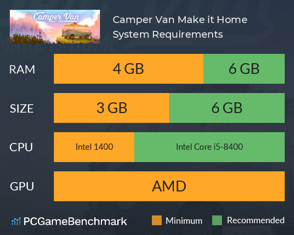 Camper Van: Make it Home System Requirements PC Graph - Can I Run Camper Van: Make it Home Camper Van: Make it Home System Requirements PC Graph - Can I Run Camper Van: Make it Home
