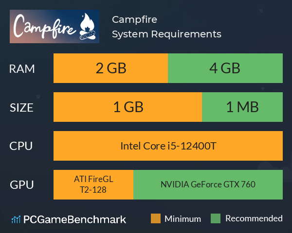 Campfire System Requirements PC Graph - Can I Run Campfire Campfire System Requirements PC Graph - Can I Run Campfire