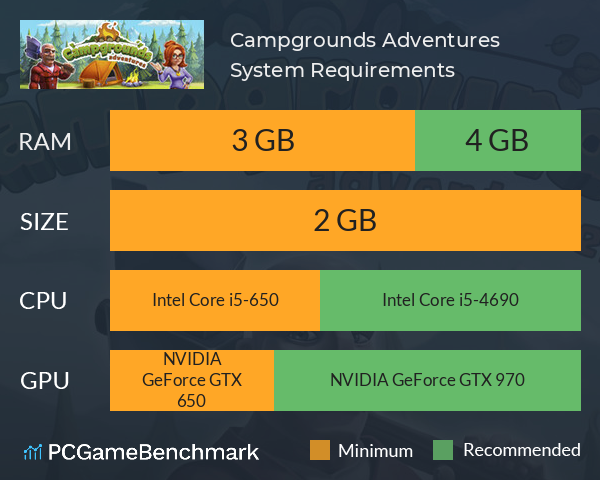 Campgrounds Adventures System Requirements PC Graph - Can I Run Campgrounds Adventures Campgrounds Adventures System Requirements PC Graph - Can I Run Campgrounds Adventures
