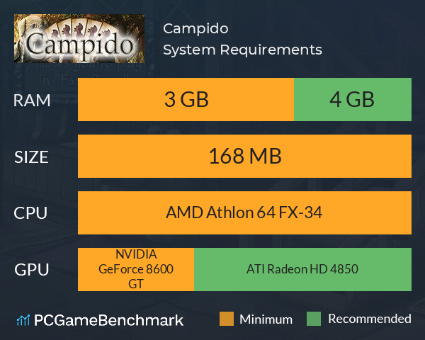 Campido System Requirements PC Graph - Can I Run Campido Campido System Requirements PC Graph - Can I Run Campido
