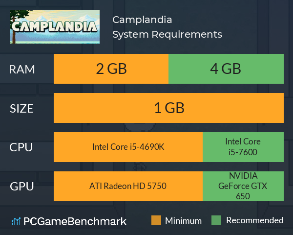 Camplandia System Requirements PC Graph - Can I Run Camplandia