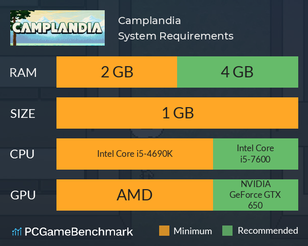 Camplandia System Requirements PC Graph - Can I Run Camplandia Camplandia System Requirements PC Graph - Can I Run Camplandia