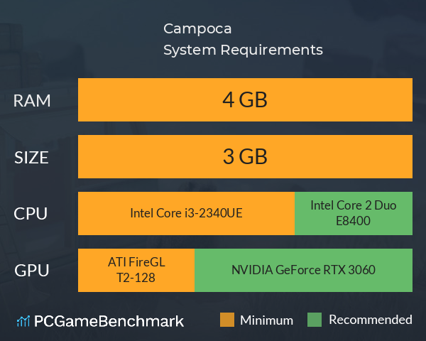 Campoca System Requirements PC Graph - Can I Run Campoca Campoca System Requirements PC Graph - Can I Run Campoca