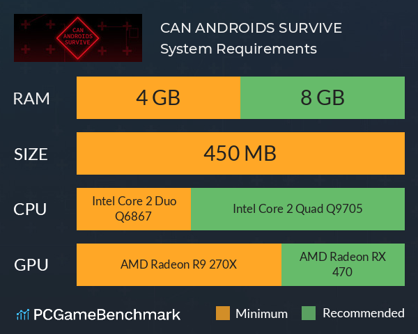 CAN ANDROIDS SURVIVE System Requirements PC Graph - Can I Run CAN ANDROIDS SURVIVE